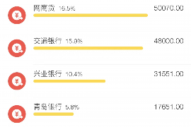 北京讨债公司成功追回拖欠八年欠款50万成功案例